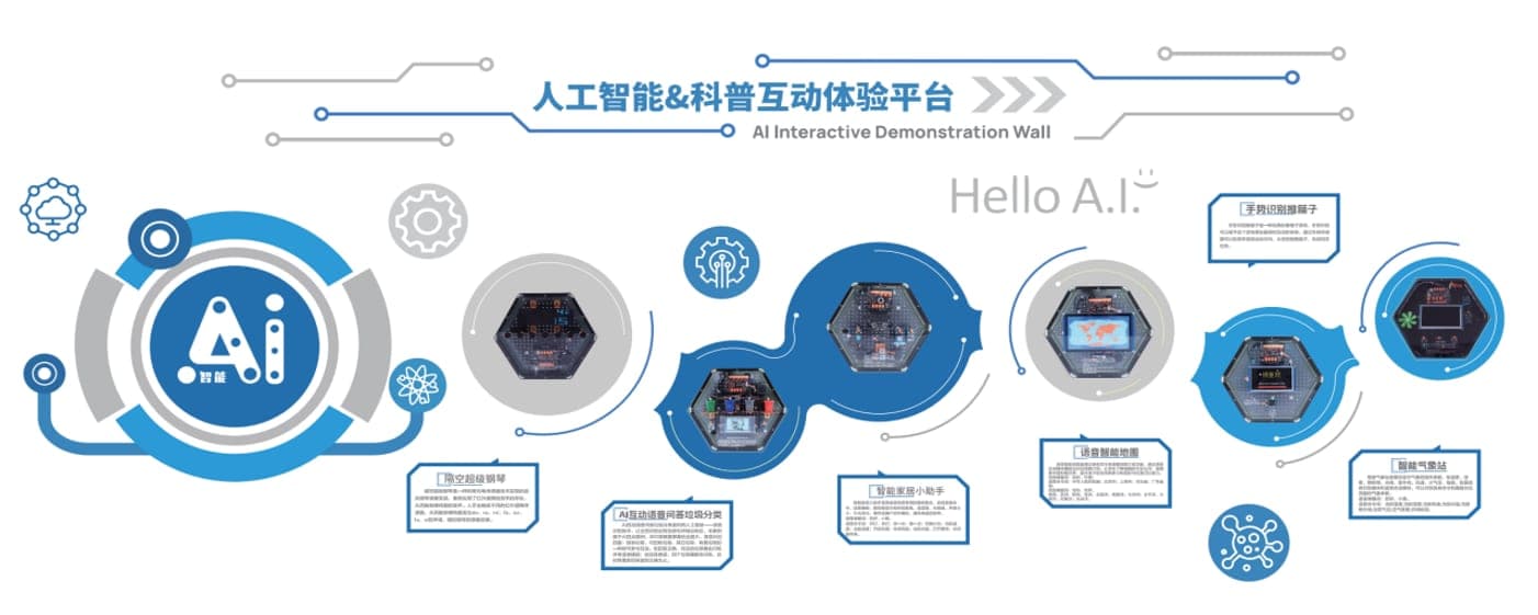 AI+校园文化 - 1