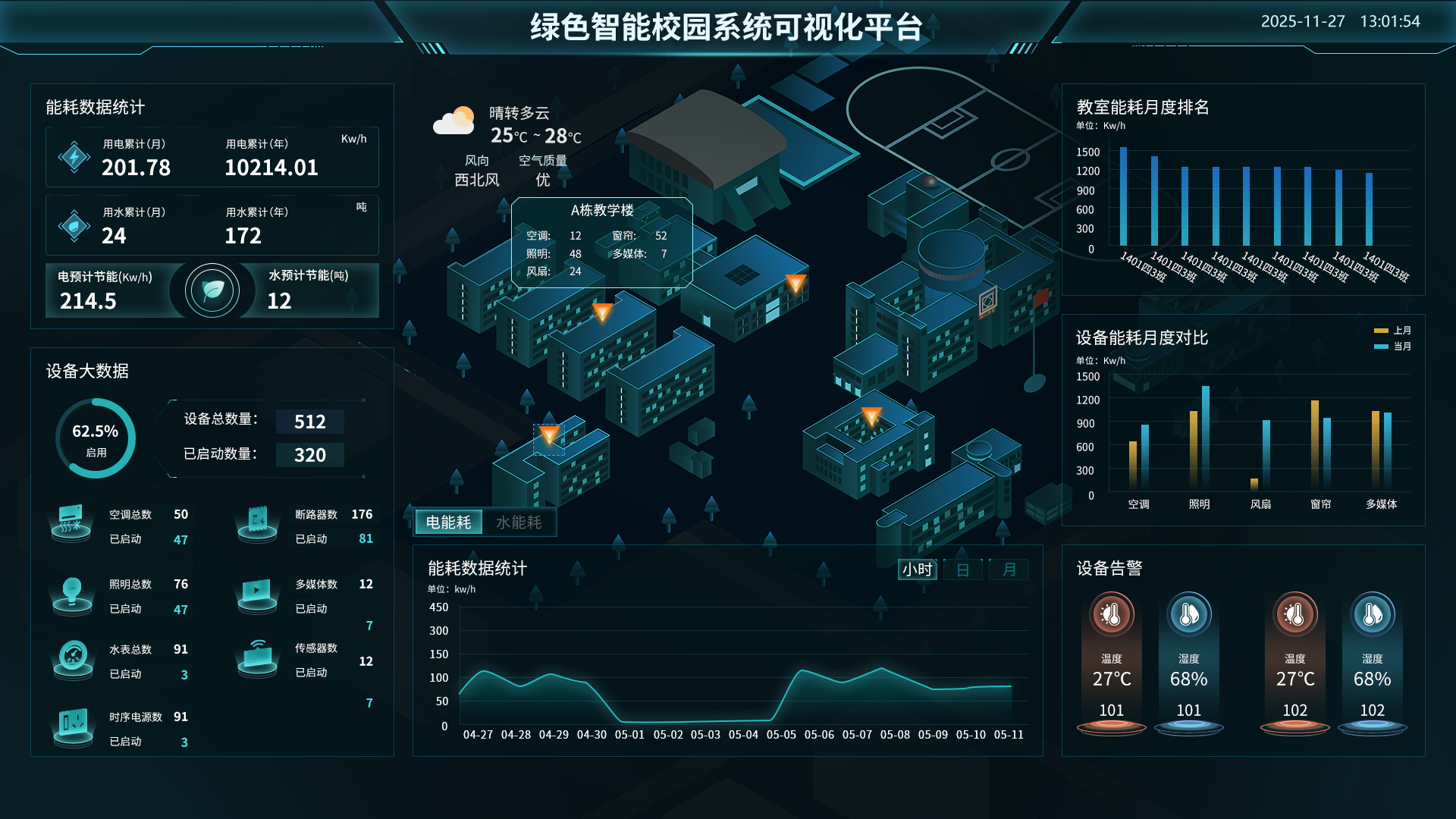 绿色智能校园系统可视化平台驾驶舱